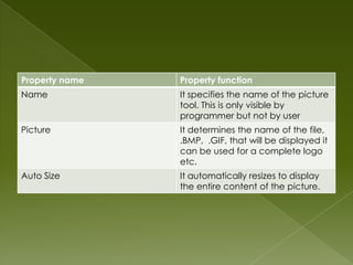 Property name   Property function
Name            It specifies the name of the picture
                tool. This is only visible by
                programmer but not by user
Picture         It determines the name of the file,
                .BMP, .GIF, that will be displayed it
                can be used for a complete logo
                etc.
Auto Size       It automatically resizes to display
                the entire content of the picture.
 