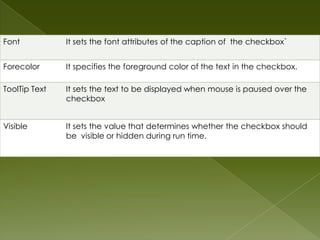 Font           It sets the font attributes of the caption of the checkbox`


Forecolor      It specifies the foreground color of the text in the checkbox.

ToolTip Text   It sets the text to be displayed when mouse is paused over the
               checkbox


Visible        It sets the value that determines whether the checkbox should
               be visible or hidden during run time.
 