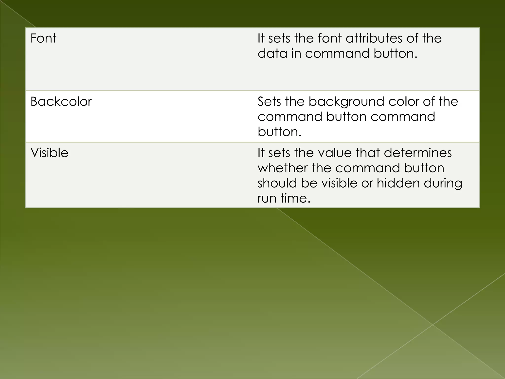 Font It sets the font attributes of the data in command button. Backcolor Sets the background color of the command button command button. Visible It sets the value that determines whether the command button should be visible or hidden during run time. 