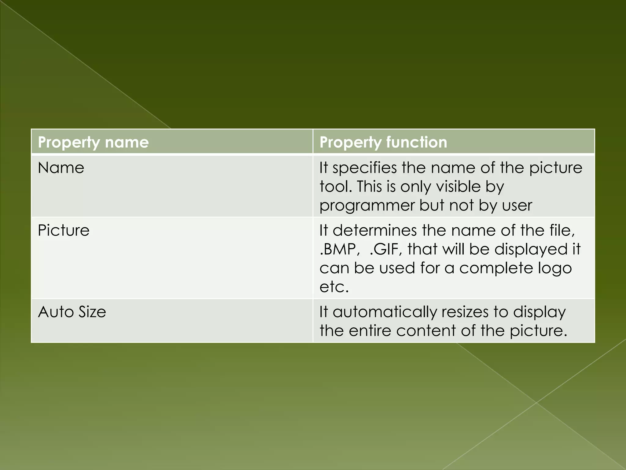 Property name Property function Name It specifies the name of the picture tool. This is only visible by programmer but not by user Picture It determines the name of the file, .BMP, .GIF, that will be displayed it can be used for a complete logo etc. Auto Size It automatically resizes to display the entire content of the picture. 