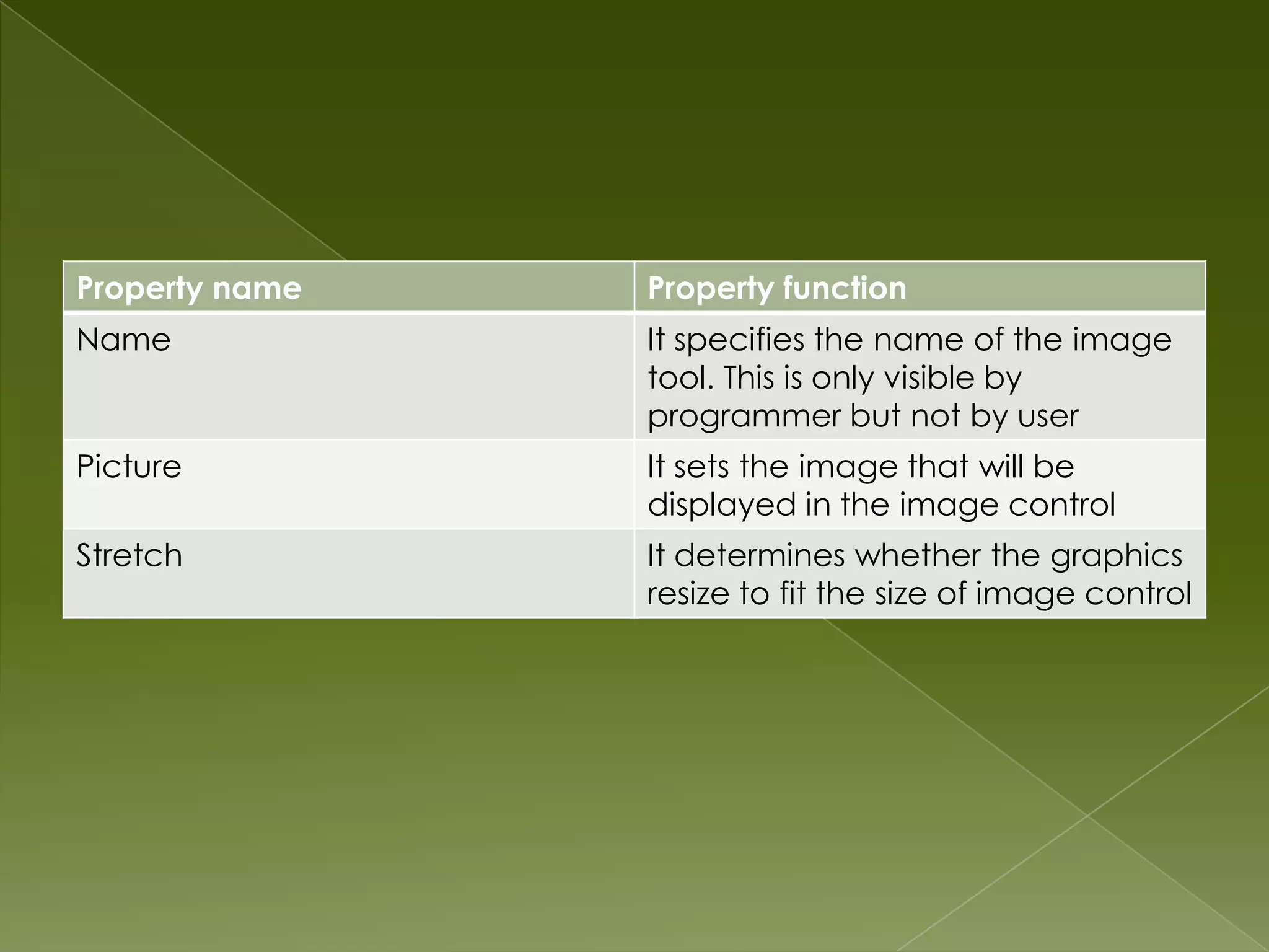 Property name Property function Name It specifies the name of the image tool. This is only visible by programmer but not by user Picture It sets the image that will be displayed in the image control Stretch It determines whether the graphics resize to fit the size of image control 