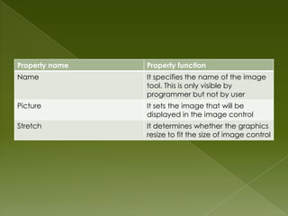 toolbox and its properties in the visual basic | PPTX