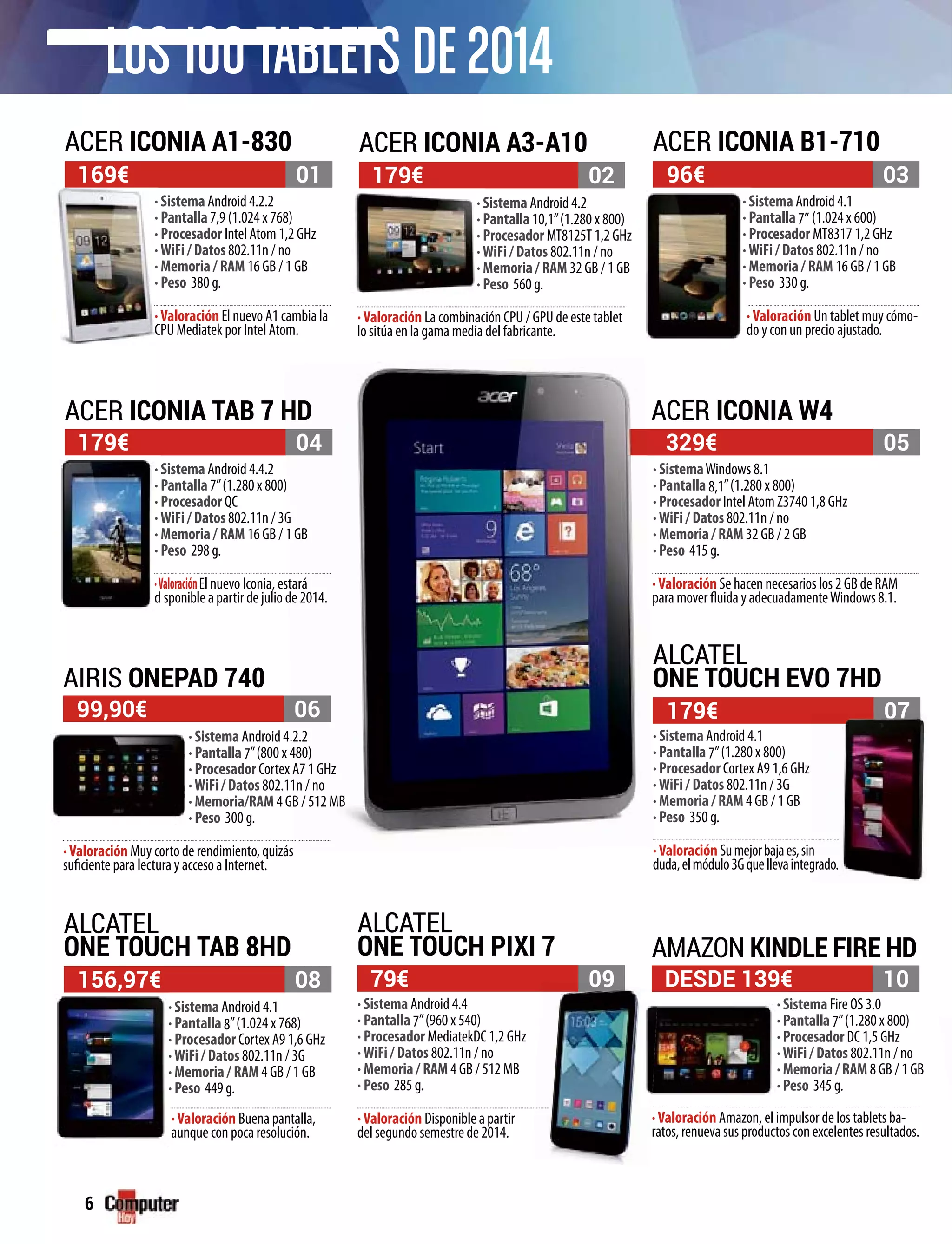 6
LOS 100TABLETS DE 2014
96€
179€
DESDE 139€156,97€
99,90€
79€
07
1008
06
09
ACER ICONIA B1-710
· Sistema Android 4.1
· Pantalla 7’’ (1.024 x 600)
· Procesador MT8317 1,2 GHz
·WiFi / Datos 802.11n / no
· Memoria / RAM 16 GB / 1 GB
· Peso 330 g.
·Valoración Un tablet muy cómo-
do y con un precio ajustado.
169€ 01
ACER ICONIA A1-830
· Sistema Android 4.2.2
· Pantalla 7,9 (1.024 x 768)
· Procesador Intel Atom 1,2 GHz
·WiFi / Datos 802.11n / no
· Memoria / RAM 16 GB / 1 GB
· Peso 380 g.
·Valoración El nuevo A1 cambia la
CPU Mediatek por Intel Atom.
169€
·
·
·
·
·
·
·
C
179€ 329€04 05
ACER ICONIA TAB 7 HD
· Sistema Android 4.4.2
· Pantalla 7’’(1.280 x 800)
· Procesador QC
·WiFi / Datos 802.11n / 3G
· Memoria / RAM 16 GB / 1 GB
· Peso 298 g.
· SistemaWindows 8.1
· Pantalla 8,1’’(1.280 x 800)
· Procesador Intel Atom Z3740 1,8 GHz
·WiFi / Datos 802.11n / no
· Memoria / RAM 32 GB / 2 GB
· Peso 415 g.
· Sistema Android 4.1
· Pantalla 8’’(1.024 x 768)
· Procesador Cortex A9 1,6 GHz
·WiFi / Datos 802.11n / 3G
· Memoria / RAM 4 GB / 1 GB
· Peso 449 g.
·ValoraciónEl nuevo Iconia, estará
d sponible a partir de julio de 2014.
·Valoración Se hacen necesarios los 2 GB de RAM
para mover fluida y adecuadamenteWindows 8.1.
·Valoración Buena pantalla,
aunque con poca resolución.
ALCATEL
ONE TOUCH EVO 7HD
AMAZON KINDLE FIRE HD
ACER ICONIA W4
ALCATEL
ONE TOUCH TAB 8HD
ALCATEL
ONE TOUCH PIXI 7
· Sistema Fire OS 3.0
· Pantalla 7’’(1.280 x 800)
· Procesador DC 1,5 GHz
·WiFi / Datos 802.11n / no
· Memoria / RAM 8 GB / 1 GB
· Peso 345 g.
· Sistema Android 4.2.2
· Pantalla 7’’(800 x 480)
· Procesador Cortex A7 1 GHz
·WiFi / Datos 802.11n / no
· Memoria/RAM 4 GB / 512 MB
· Peso 300 g.
·Valoración Amazon, el impulsor de los tablets ba-
ratos, renueva sus productos con excelentes resultados.
·Valoración Muy corto de rendimiento, quizás
suficiente para lectura y acceso a Internet.
179€ 02
ACER ICONIA A3-A10
· Sistema Android 4.2
· Pantalla 10,1’’(1.280 x 800)
· Procesador MT8125T 1,2 GHz
·WiFi / Datos 802.11n / no
· Memoria / RAM 32 GB / 1 GB
· Peso 560 g.
·Valoración La combinación CPU / GPU de este tablet
lo sitúa en la gama media del fabricante.
179€
· S
· P
· P
·W
· M
· P
· S
· P
· P
·W
· M
· P
AIRIS ONEPAD 740
96€
· S
· P
· P
·W
· M
· P
·
d
03
179€
·
·
·
·W
·
·
·V
d
06
04
HD
)
G
1 GB
stará
de 2014.
.2.2
480)
A7 1 GHz
1n / no
GB / 512 MB
s
156,97€
·
·
·
·
·
·
· Sistema Android 4.1
· Pantalla 7’’(1.280 x 800)
· Procesador Cortex A9 1,6 GHz
·WiFi / Datos 802.11n / 3G
· Memoria / RAM 4 GB / 1 GB
· Peso 350 g.
· Sistema Android 4.4
· Pantalla 7’’(960 x 540)
· Procesador MediatekDC 1,2 GHz
·WiFi / Datos 802.11n / no
· Memoria / RAM 4 GB / 512 MB
· Peso 285 g.
·Valoración Sumejorbajaes,si
duda,elmódulo3Gquellevainte rado
000000000000007777777777777777
n
grado.
09
·Valoración Disponible a partir
del segundo semestre de 2014.
 