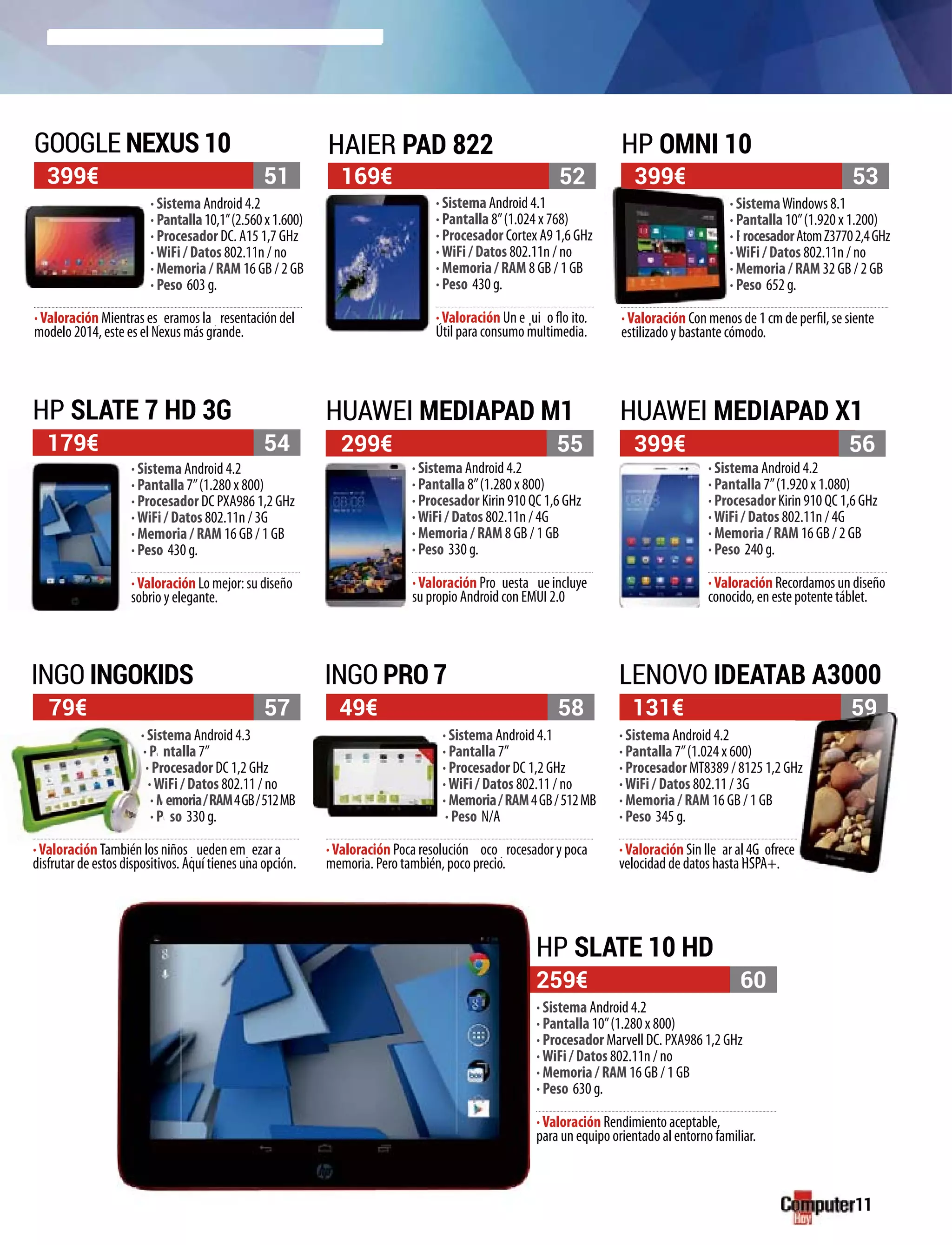 11
299€ 399€179€ 5554
· Sistema Android 4.2
· Pantalla 8’’(1.280 x 800)
· Procesador Kirin 910 QC 1,6 GHz
·WiFi / Datos 802.11n / 4G
· Memoria / RAM 8 GB / 1 GB
· Peso 330 g.
· Sistema Android 4.2
· Pantalla 7’’(1.920 x 1.080)
· Procesador Kirin 910 QC 1,6 GHz
·WiFi / Datos 802.11n / 4G
· Memoria / RAM 16 GB / 2 GB
· Peso 240 g.
·Valoración Pro uesta ue incluye
propio Android con EMUI 2.0
p qp q ·Valoración Recordamos un diseño
conocido, en este potente táblet.
HUAWEI MEDIAPAD M1 HUAWEI MEDIAPAD X1
· Sistema Android 4.2
· Pantalla 7’’(1.280 x 800)
· Procesador DC PXA986 1,2 GHz
·WiFi / Datos 802.11n / 3G
· Memoria / RAM 16 GB / 1 GB
· Peso 430 g.
·Valoración Lo mejor: su diseño
sobrio y elegante.
259€ 60
· Sistema Android 4.2
· Pantalla 10’’(1.280 x 800)
· Procesador Marvell DC. PXA986 1,2 GHz
·WiFi / Datos 802.11n / no
· Memoria / RAM 16 GB / 1 GB
· Peso 630 g.
·Valoración Rendimiento aceptable,
para un equipo orientado al entorno familiar.
pp
HP SLATE 10 HD
HP SLATE 7 HD 3G
GOOGLE NEXUS 10 HAIER PAD 822 HP OMNI 10
399€ 51
· Sistema Android 4.2
· Pantalla10,1’’(2.560x1.600)
· Procesador DC. A15 1,7 GHz
·WiFi / Datos 802.11n / no
· Memoria / RAM 16 GB / 2 GB
· Peso 603 g.
·Valoración Mientras es eramos la resentación del
modelo 2014, este es el Nexus más grande.
p pp p
399€ 53169€ 52
· Sistema Android 4.1
· Pantalla 8’’(1.024 x 768)
· Procesador Cortex A9 1,6 GHz
·WiFi / Datos 802.11n / no
· Memoria / RAM 8 GB / 1 GB
· Peso 430 g.
·Valoración Un e ui o flo ito.
Útil para consumo multimedia.
q p j
· SistemaWindows 8.1
· Pantalla 10’’(1.920 x 1.200)
rocesadorAtomZ37702,4GHz
·WiFi / Datos 802.11n / no
· Memoria / RAM 32 GB / 2 GB
· Peso 652 g.
·Valoración Con menos de 1 cm de perfil, se siente
estilizado y bastante cómodo.
· S
· P
· P
·W
· M
· P
169€
· S
· P
· P
·W
· M
· P
·V
su
49€79€ 131€58
56
57 59
INGO PRO 7INGO INGOKIDS LENOVO IDEATAB A3000
· Sistema Android 4.1
· Pantalla 7’’
· Procesador DC 1,2 GHz
·WiFi / Datos 802.11 / no
· Memoria/RAM4GB/512MB
· Peso N/A
· Sistema Android 4.3
· ntalla 7’’
· Procesador DC 1,2 GHz
·WiFi / Datos 802.11 / no
emoria/RAM4GB/512MB
· so 330 g.
· Sistema Android 4.2
· Pantalla 7’’(1.024 x 600)
· Procesador MT8389 / 8125 1,2 GH
·WiFi / Datos 802.11 / 3G
· Memoria / RAM 16 GB / 1 GB
· Peso 345 g.
·Valoración Poca resolución oco rocesador y poca
memoria. Pero también, poco precio.
p, p·Valoración También los niños ueden em ezar a
disfrutar de estos dispositivos. Aquí tienes una opción.
p pp p ·Valoración Sin lle ar al 4G ofrece
velocidad de datos hasta HSPA+.
g ,
· Si
· Pa
· Pr
·W
· M
· Pe
55555999999999999999999999999999999999999999999999999999999999
Hz
 