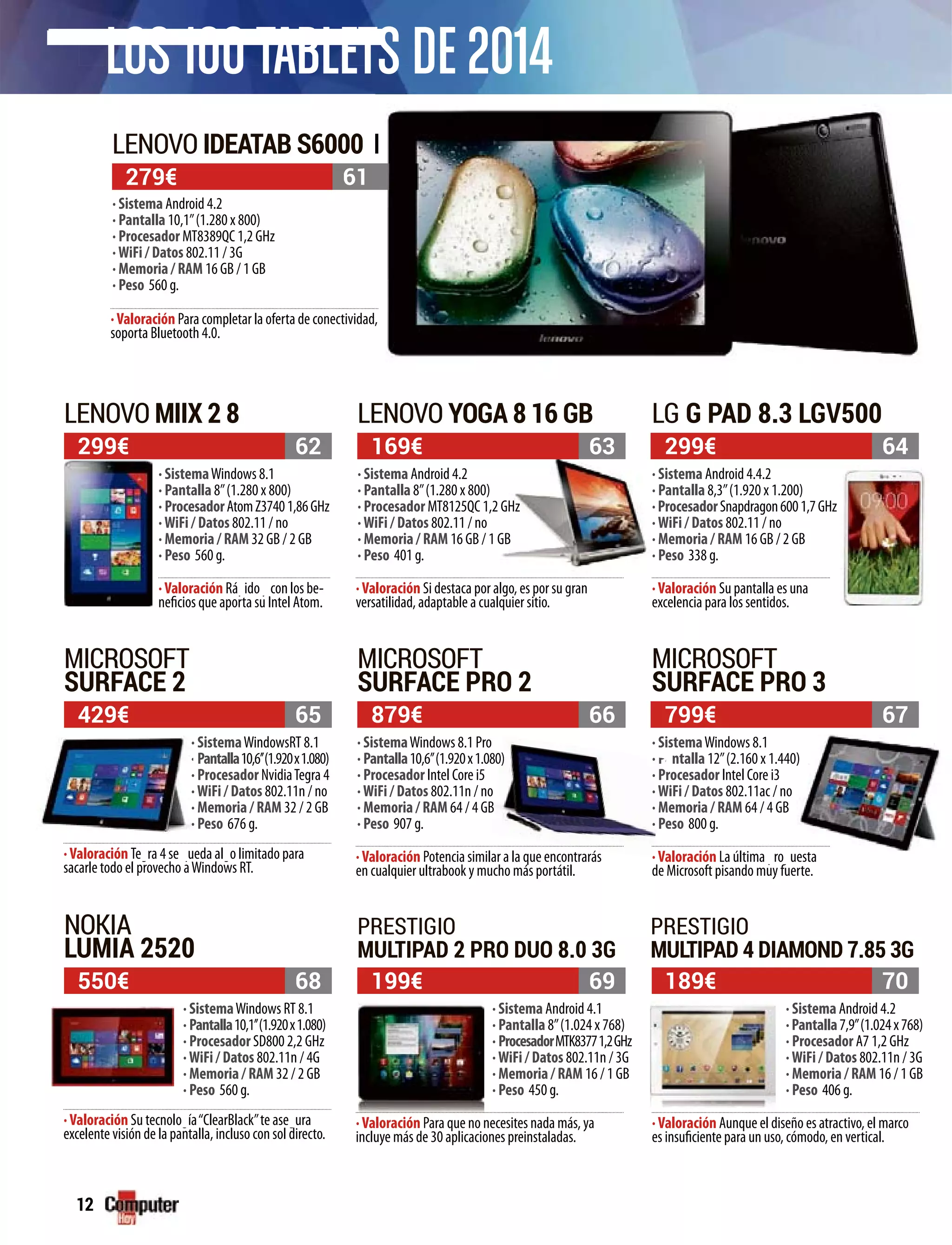 12
LOS 100TABLETS DE 2014
799€ 67
169€
879€
199€
299€
429€
550€
279€
299€
189€
63
66
69
62
65
68
61
64
70
LENOVO YOGA 8 16 GB
MICROSOFT
SURFACE PRO 2
PRESTIGIO
MULTIPAD 2 PRO DUO 8.0 3G
PRESTIGIO
MULTIPAD 4 DIAMOND 7.85 3G
LENOVO MIIX 2 8
MICROSOFT
SURFACE 2
NOKIA
LUMIA 2520
LENOVO IDEATAB S6000
LG G PAD 8.3 LGV500
MICROSOFT
SURFACE PRO 3
· Sistema Android 4.2
· Pantalla 8’’(1.280 x 800)
· Procesador MT8125QC 1,2
·WiFi / Datos 802.11 / no
· Memoria / RAM 16 GB / 1 G
· Peso 401 g.
· SistemaWindows 8.1 Pro
· Pantalla10,6’’(1.920x1.080
· Procesador Intel Core i5
·WiFi / Datos 802.11n / no
· Memoria / RAM 64 / 4 GB
· Peso 907 g.
· Sistema Android 4.1
· Pantalla 8’’(1.024 x 768)
· ProcesadorMTK83771,2GHz
·WiFi / Datos 802.11n / 3G
· Memoria / RAM 16 / 1 GB
· Peso 450 g.
· Sistema Android 4.2
·Pantalla7,9’’(1.024x768)
· Procesador A7 1,2 GHz
·WiFi / Datos 802.11n / 3G
· Memoria / RAM 16 / 1 GB
· Peso 406 g.
· SistemaWindows 8.1
· Pantalla 8’’(1.280 x 800)
· ProcesadorAtomZ37401,86GHz
·WiFi / Datos 802.11 / no
· Memoria / RAM 32 GB / 2 GB
· Peso 560 g.
· SistemaWindowsRT 8.1
Pantalla10,6’’(1.920x1.080)
· Procesador NvidiaTegra 4
·WiFi / Datos 802.11n / no
· Memoria / RAM 32 / 2 GB
· Peso 676 g.
· SistemaWindows RT 8.1
· Pantalla10,1’’(1.920x1.080)
· Procesador SD800 2,2 GHz
·WiFi / Datos 802.11n / 4G
· Memoria / RAM 32 / 2 GB
· Peso 560 g.
· Sistema Android 4.2
· Pantalla 10,1’’(1.280 x 800)
· Procesador MT8389QC 1,2 GHz
·WiFi / Datos 802.11 / 3G
· Memoria / RAM 16 GB / 1 GB
· Peso 560 g.
· Sistema Android 4.4.2
· Pantalla 8,3’’(1.920 x 1.200)
·ProcesadorSnapdragon6001,7GHz
·WiFi / Datos 802.11 / no
· Memoria / RAM 16 GB / 2 GB
· Peso 338 g.
· SistemaWindows 8.1
· ntalla 12’’(2.160 x 1.440)
· Procesador Intel Coree i3
·WiFi / Datos 802.11acc / no
· Memoria / RAM 64 / 44 GB
· Peso 800 g.
·Valoración Si destaca por a
versatilidad, adaptable a cualquier sitio.
pp
·Valoración Potencia similar a la que encontrarás
en cualquier ultrabook y mucho más portátil.
qq
·Valoración Para que no necesites nada más, ya
incluye más de 30 aplicaciones preinstaladas.
qq
·Valoración Rá ido con los be-
neficios que aporta su Intel Atom.
p y
·Valoración Te ra 4 se ueda al o limitado para
sacarle todo el provecho aWindows RT.
g q gg q g
·Valoración Su tecnolo ía“ClearBlack”te ase ura
excelente visión de la pantalla, incluso con sol directo.
g gg g
·Valoración Para completar la oferta de conectividad,
soporta Bluetooth 4.0.
·Valoración Su pantalla es una
excelencia para los sentidos.
pp
·Valoración La última ro uesta
de Microsoft pisando muy fuerte.
p pp p
·Valoración Aunque el diseño es atractivo, el marco
es insuficiente para un uso, cómodo, en vertical.
q
H
,
63
GHz
GB
lgo, es por su gran
i iti
g p
0)
B
· Pa
· P
·W
· M
·
·
·
·
·
·
·
·
 