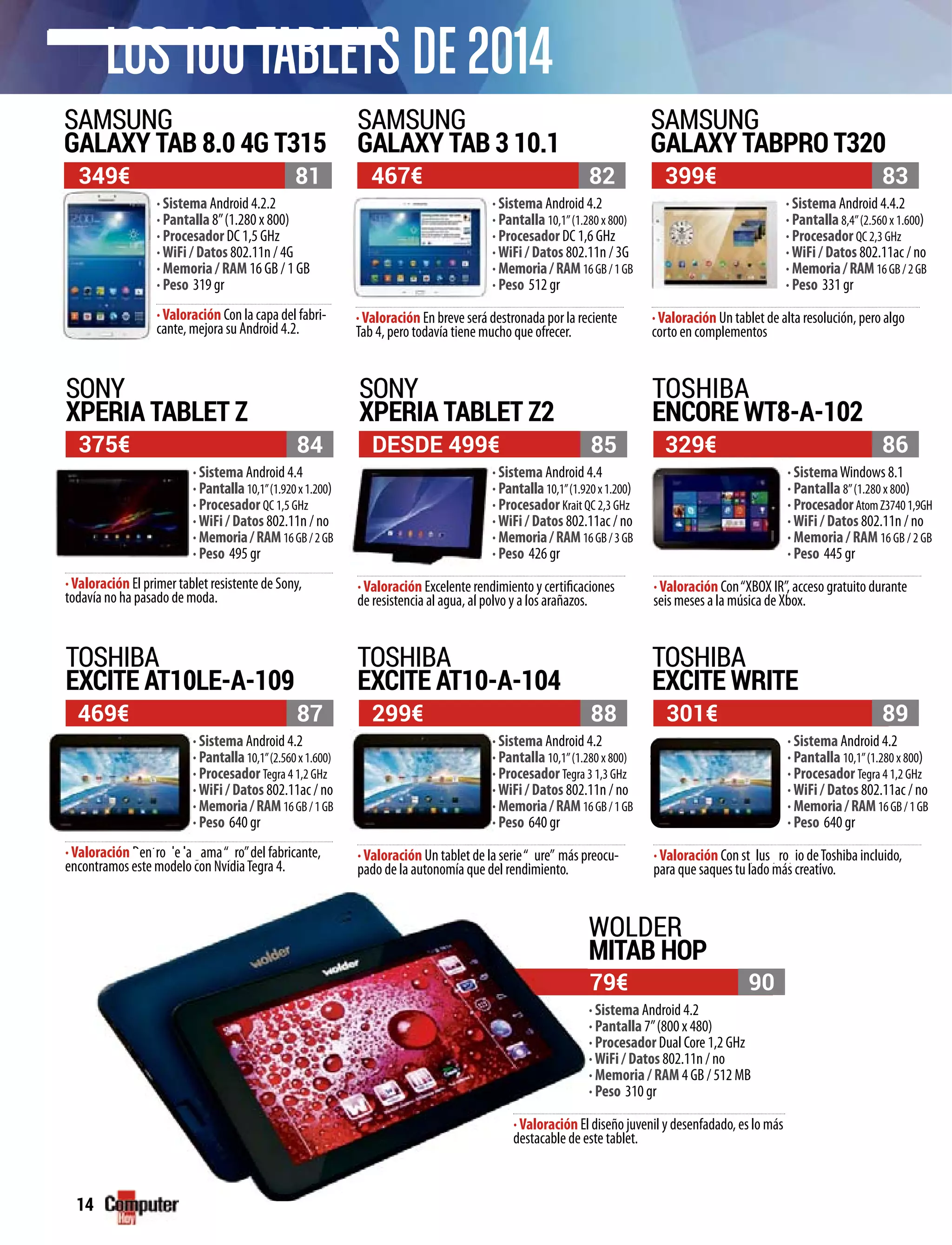 14
LOS 100TABLETS DE 2014
467€
DESDE 499€
299€
349€
375€
469€
399€
329€
301€
82
85
88
81
84
87
83
86
89
SONY
XPERIA TABLET Z2
TOSHIBA
ENCORE WT8-A-102
SAMSUNG
GALAXY TAB 8.0 4G T315
SAMSUNG
GALAXY TAB 3 10.1
SAMSUNG
GALAXY TABPRO T320
SONY
XPERIA TABLET Z
TOSHIBA
EXCITE AT10LE-A-109
TOSHIBA
EXCITE AT10-A-104
TOSHIBA
EXCITE WRITE
· Sistema Android 4.2
· Pantalla 10,1’’(1.280 x 800)
· Procesador DC 1,6 GHz
·WiFi / Datos 802.11n / 3G
· Memoria/RAM16GB/1GB
· Peso 512 gr
· Sistema Android 4.4
· Pantalla10,1’’(1.920x1.200)
· Procesador Krait QC 2,3 GHz
·WiFi / Datos 802.11ac / no
· Memoria/RAM16GB/3GB
· Peso 426 gr
· Sistema Android 4.2
· Pantalla 10,1’’(1.280 x 800)
· Procesador Tegra 3 1,3 GHz
·WiFi / Datos 802.11n / no
· Memoria/RAM16GB/1GB
· Peso 640 gr
· Sistema Android 4.4.2
· Pantalla 8,4’’(2.560 x 1.600)
· Procesador QC 2,3 GHz
·WiFi / Datos 802.11ac / no
· Memoria/RAM16GB/2GB
· Peso 331 gr
· SistemaWindows 8.1
· Pantalla 8’’(1.280 x 800)
· ProcesadorAtomZ37401,9GH
·WiFi / Datos 802.11n / no
· Memoria / RAM 16 GB / 2 GB
· Peso 445 gr
· Sistema Android 4.2
· Pantalla 10,1’’(1.280 x 800)
· Procesador Tegra 4 1,2 GHz
·WiFi / Datos 802.11ac / no
· Memoria/RAM16GB/1GB
· Peso 640 gr
· Sistema Android 4.2.2
· Pantalla 8’’(1.280 x 800)
· Procesador DC 1,5 GHz
·WiFi / Datos 802.11n / 4G
· Memoria / RAM 16 GB / 1 GB
· Peso 319 gr
· Sistema Android 4.4
· Pantalla10,1’’(1.920x1.200)
· Procesador QC 1,5 GHz
·WiFi / Datos 802.11n / no
· Memoria/RAM16GB/2GB
· Peso 495 gr
· Sistema Android 4.2
· Pantalla10,1’’(2.560x1.600)
· Procesador Tegra 4 1,2 GHz
·WiFi / Datos 802.11ac / no
· Memoria/RAM16GB/1GB
· Peso 640 gr
·Valoración En breve será destronada por la reciente
Tab 4, pero todavía tiene mucho que ofrecer.
p
·Valoración Excelente rendimiento y certificaciones
de resistencia al agua, al polvo y a los arañazos.
yy
·Valoración Un tablet de la serie“ ure” más preocu-
pado de la autonomía que del rendimiento.
p ,
·Valoración Con la capa del fabri-
cante, mejora su Android 4.2.
pp
·Valoración El primer tablet resistente de Sony,
todavía no ha pasado de moda.
p
·Valoración en ro e a ama“ ro”del fabricante,D t d l
encontramos este modelo con NvidiaTegra 4.
g pg p
·Valoración Un tablet de alta resolución, pero algo
corto en complementos
·Valoración Con“XBOX IR”, acceso gratuito durante
seis meses a la música de Xbox.
·Valoración Con st lus ro io deToshiba incluido,
para que saques tu lado más creativo.
y p py p p
WOLDER
MITAB HOP
79€ 90
· Sistema Android 4.2
· Pantalla 7’’(800 x 480)
· Procesador Dual Core 1,2 GHz
·WiFi / Datos 802.11n / no
· Memoria / RAM 4 GB / 512 MB
· Peso 310 gr
·Valoración l diseño juvenil y desenfadado, es lo más
este tablet.
j·Valoración El
destacable de e
 