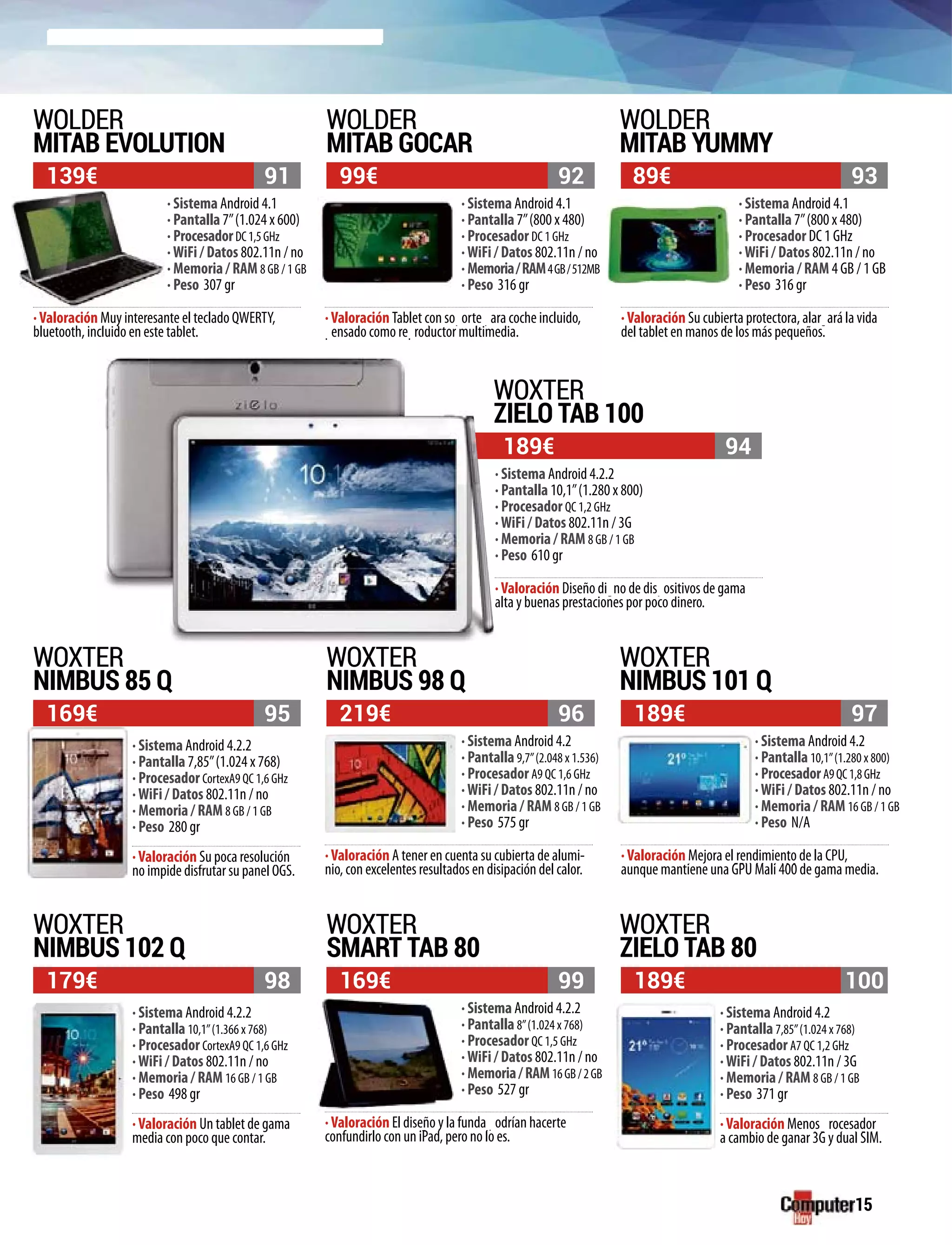 15
99€
219€
169€
139€
169€
179€
89€
189€
189€
189€
92
96
99
91
95
98
93
97
100
94
WOLDER
MITAB EVOLUTION
WOXTER
NIMBUS 85 Q
WOXTER
NIMBUS 102 Q
WOLDER
MITAB GOCAR
WOXTER
NIMBUS 98 Q
WOXTER
SMART TAB 80
WOLDER
MITAB YUMMY
WOXTER
NIMBUS 101 Q
WOXTER
ZIELO TAB 80
WOXTER
ZIELO TAB 100
· Sistema Android 4.1
· Pantalla 7’’(800 x 480)
· Procesador DC 1 GHz
·WiFi / Datos 802.11n / no
· Memoria/RAM4GB/512MB
· Peso 316 gr
· Sistema Android 4.2
· Pantalla 9,7’’(2.048 x 1.536)
· Procesador A9 QC 1,6 GHz
·WiFi / Datos 802.11n / no
· Memoria / RAM 8 GB / 1 GB
· Peso 575 gr
· Sistema Android 4.2.2
· Pantalla 8’’(1.024 x 768)
· Procesador QC 1,5 GHz
·WiFi / Datos 802.11n / no
· Memoria/RAM16GB/2GB
· Peso 527 gr
· Sistema Android 4.1
· Pantalla 7’’(1.024 x 600)
· ProcesadorDC1,5GHz
·WiFi / Datos 802.11n / no
· Memoria / RAM 8 GB / 1 GB
· Peso 307 gr
· Sistema Android 4.1
· Pantalla 7’’(800 x 480)
· Procesador DC 1 GHz
·WiFi / Datos 802.11n / no
· Memoria / RAM 4 GB / 1 GB
· Peso 316 gr
· Sistema Android 4.2
· Pantalla 10,1’’(1.280 x 800)
· ProcesadorA9QC1,8GHz
·WiFi / Datos 802.11n / no
· Memoria / RAM 16 GB / 1 GB
· Peso N/A
· Sistema Android 4.2.2
· Pantalla 10,1’’(1.280 x 800)
· Procesador QC 1,2 GHz
·WiFi / Datos 802.11n / 3G
· Memoria / RAM 8 GB / 1 GB
· Peso 610 gr
·Valoración Tablet con so orte ara coche incluido,
ensado como re roductor multimedia.p p
p pp p
·Valoración A tener en cuenta su cubierta de alumi-
nio, con excelentes resultados en disipación del calor.
·Valoración El diseño y la funda odrían hacerte
confundirlo con un iPad, pero no lo es.
py
·Valoración Muy interesante el teclado QWERTY,
bluetooth, incluido en este tablet.,
yy ·Valoración Su cubierta protectora, alar ará la vida
del tablet en manos de los más pequeños.
gp
·Valoración Mejora el rendimiento de la CPU,
aunque mantiene una GPU Mali 400 de gama media.
jj
·Valoración Diseño di no de dis ositivos de gama
alta y buenas prestaciones por poco dinero.
g pg p
· Sistema Android 4.2.2
· Pantalla 7,85’’(1.024 x 768)
· Procesador CortexA9 QC 1,6 GHz
·WiFi / Datos 802.11n / no
· Memoria / RAM 8 GB / 1 GB
· Peso 280 gr
· Sistema Android 4.2.2
· Pantalla 10,1’’(1.366 x 768)
· Procesador CortexA9 QC 1,6 GHz
·WiFi / Datos 802.11n / no
· Memoria / RAM 16 GB / 1 GB
· Peso 498 gr
· Sistema Android 4.2
· Pantalla 7,85’’(1.024 x 768)
· Procesador A7 QC 1,2 GHz
·WiFi / Datos 802.11n / 3G
· Memoria / RAM 8 GB / 1 GB
· Peso 371 gr
·Valoración Su poca resolución
no impide disfrutar su panel OGS.
pp
·Valoración Un tablet de gama
media con poco que contar.
g ·Valoración Menos rocesador
a cambio de ganar 3G y dual SIM.
p ,
 