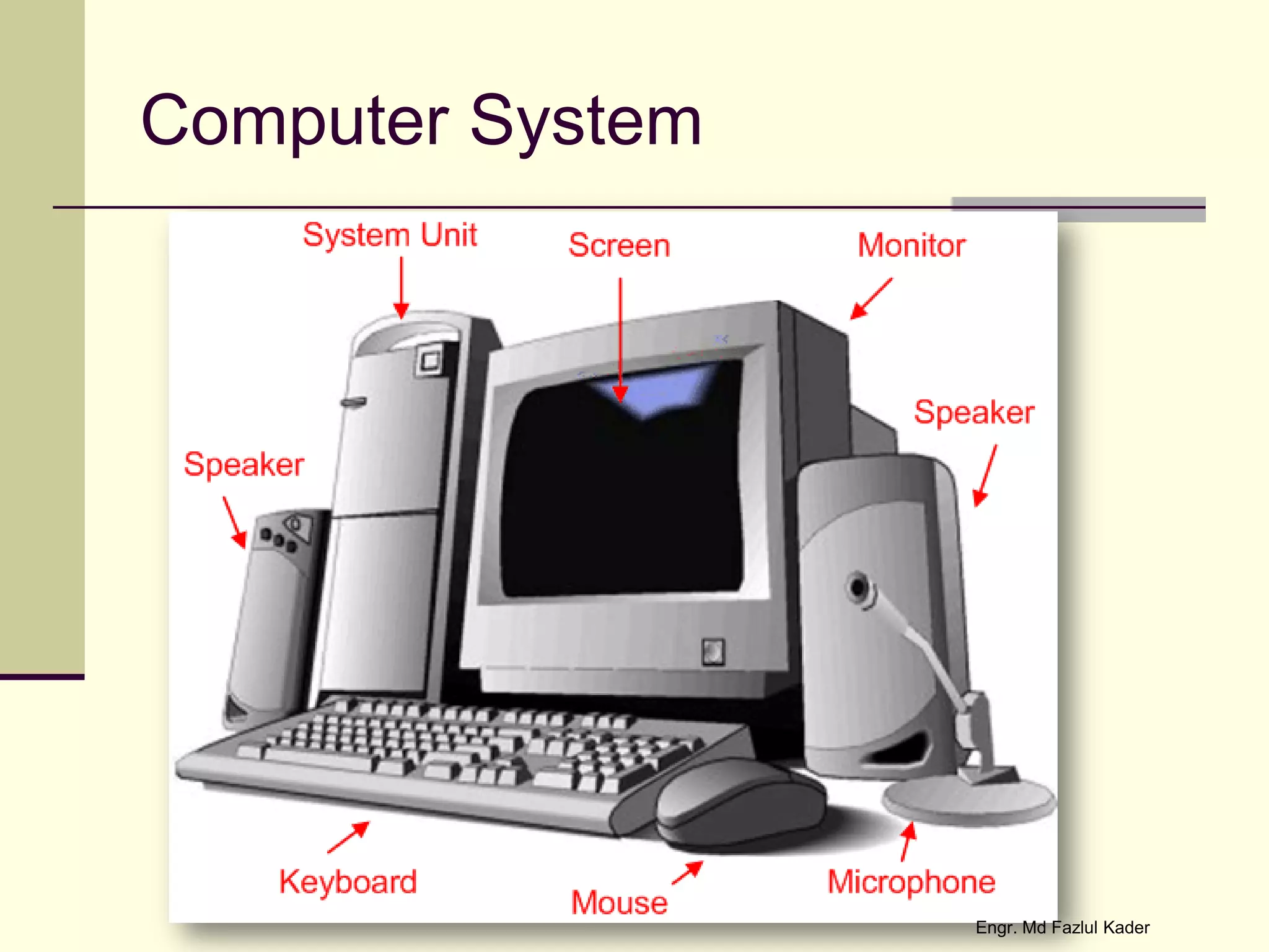 Computer System
Engr. Md Fazlul Kader
 