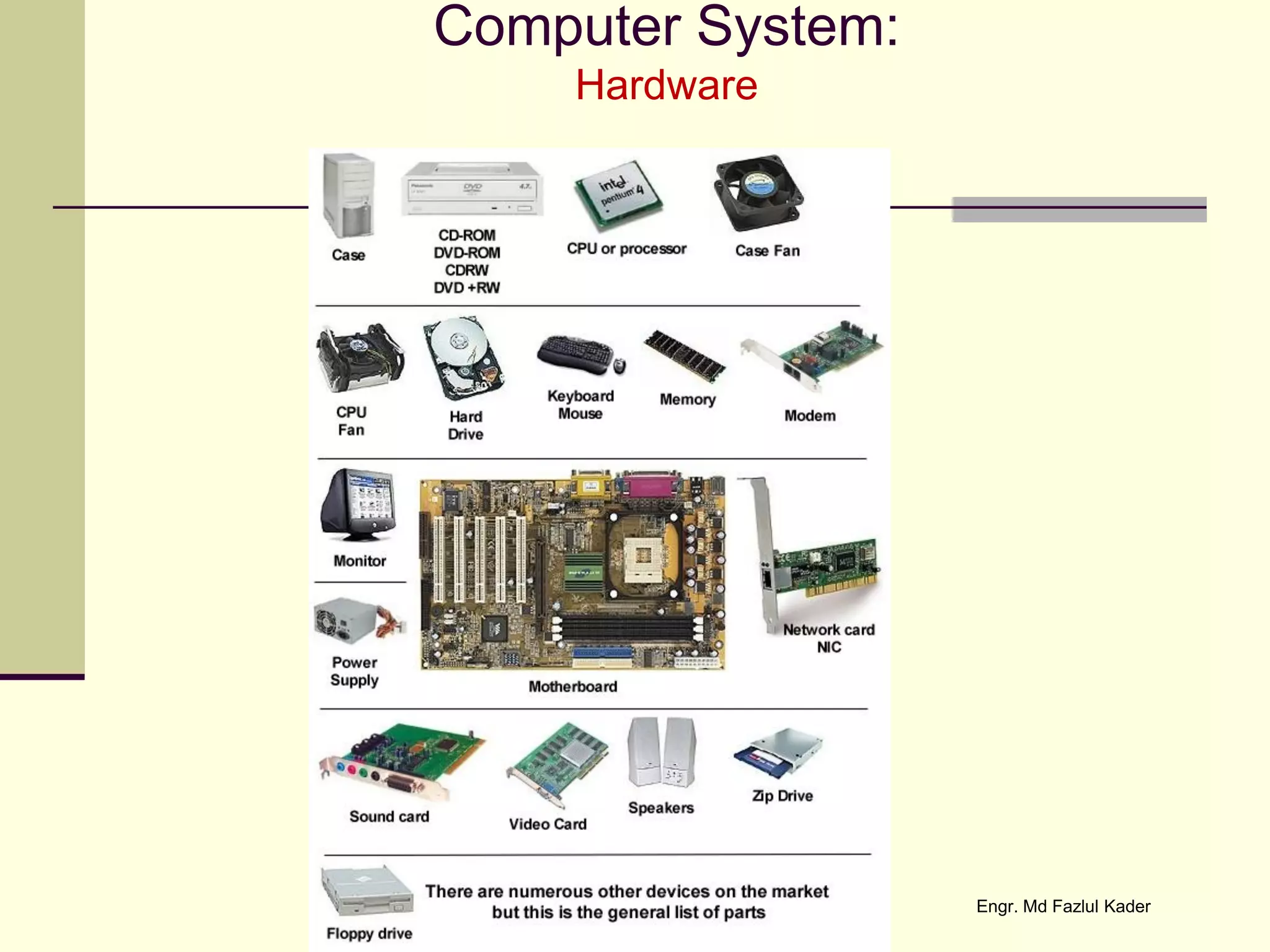 Computer System:
Hardware
Engr. Md Fazlul Kader
 