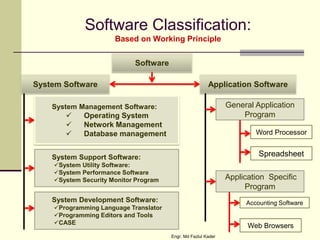 Software Classification:
Based on Working Principle
Software
System Software Application Software
System Management Software:
 Operating System
 Network Management
 Database management
System Support Software:
System Utility Software:
System Performance Software
System Security Monitor Program
System Development Software:
Programming Language Translator
Programming Editors and Tools
CASE
General Application
Program
Application Specific
Program
Word Processor
Spreadsheet
Accounting Software
Web Browsers
Engr. Md Fazlul Kader
 