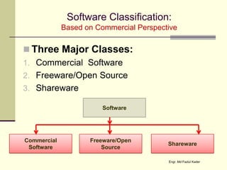 Software Classification:
Based on Commercial Perspective
 Three Major Classes:
1. Commercial Software
2. Freeware/Open Source
3. Shareware
Software
Commercial
Software
Freeware/Open
Source
Shareware
Engr. Md Fazlul Kader
 