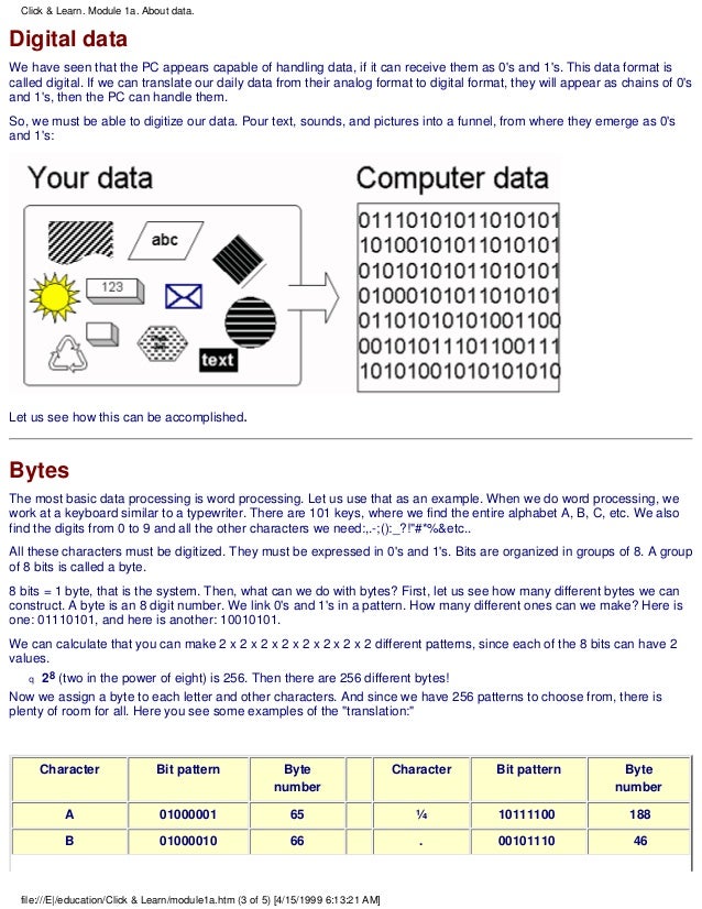 Computer Illustrated Guide To The Pc Hardware