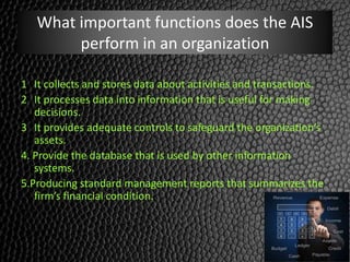 Computer in accounting | PPTX