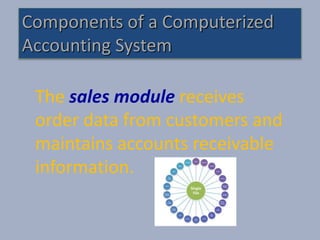Computer in accounting | PPTX