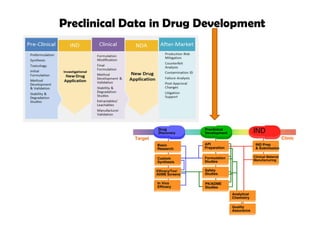 Computer in data analysis in preclinical development (1).pdf