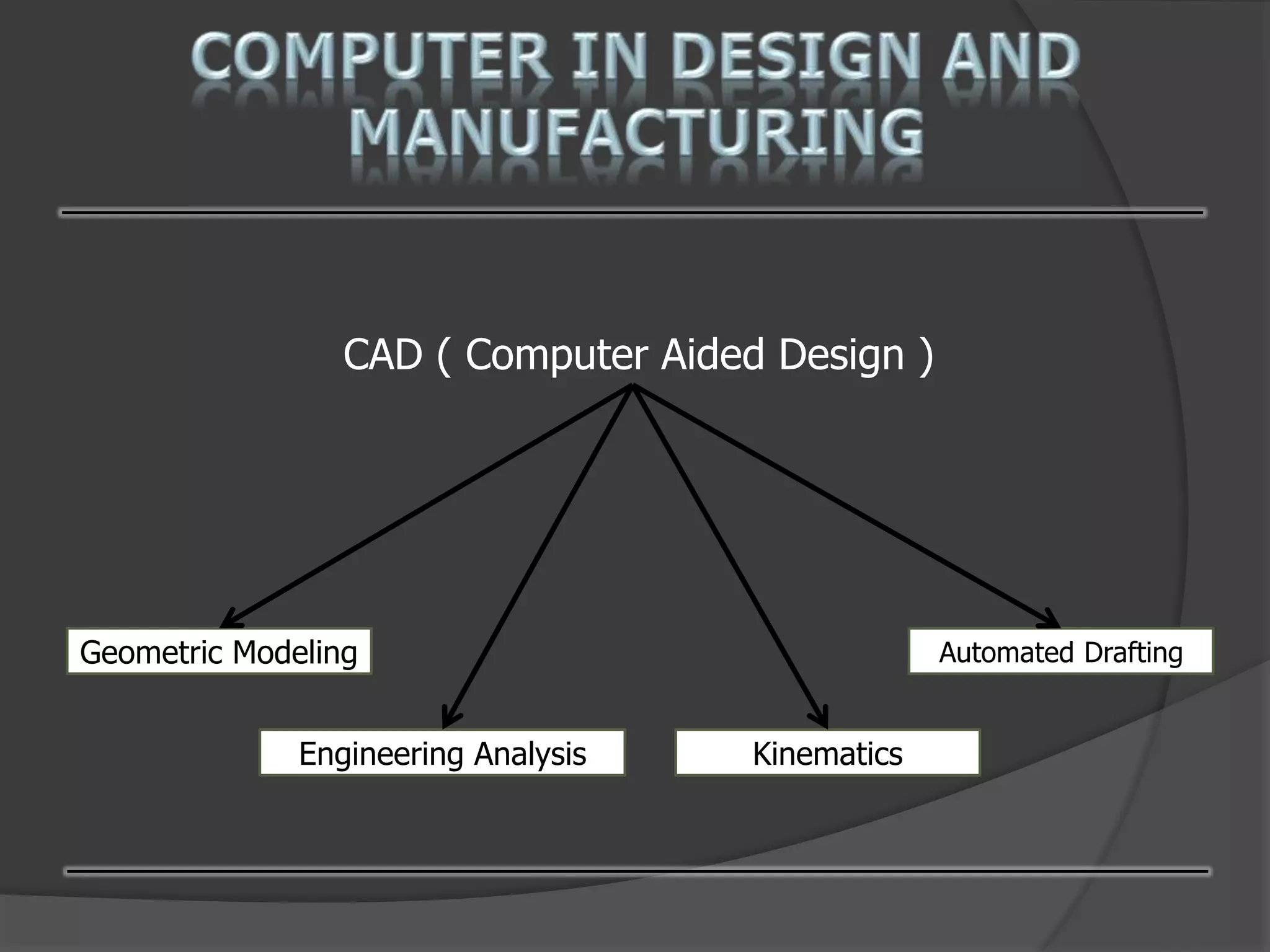 CAD ( Computer Aided Design )
Geometric Modeling
Engineering Analysis Kinematics
Automated Drafting
 