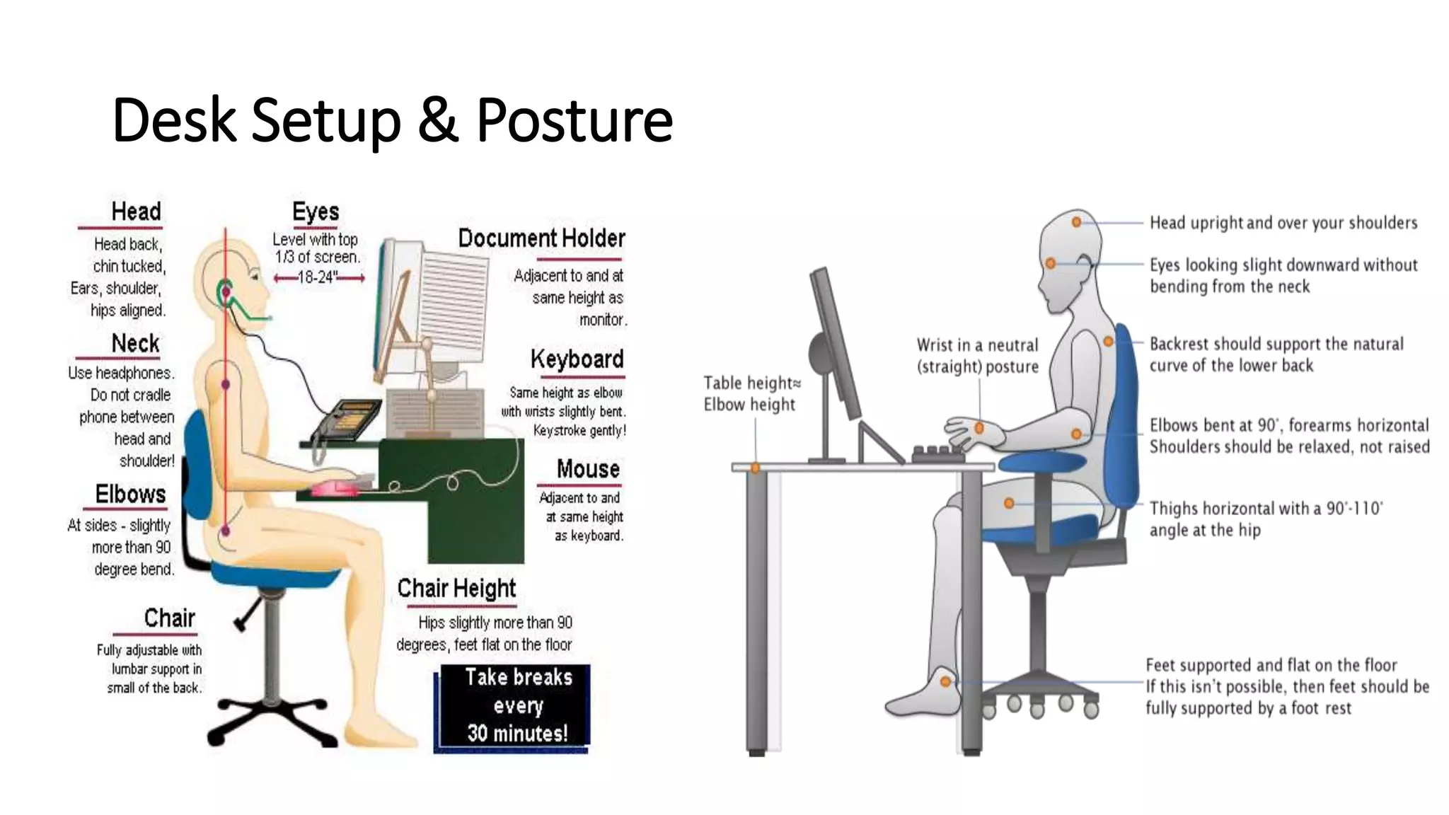 Computer induced musculoskeletal problems | PPT