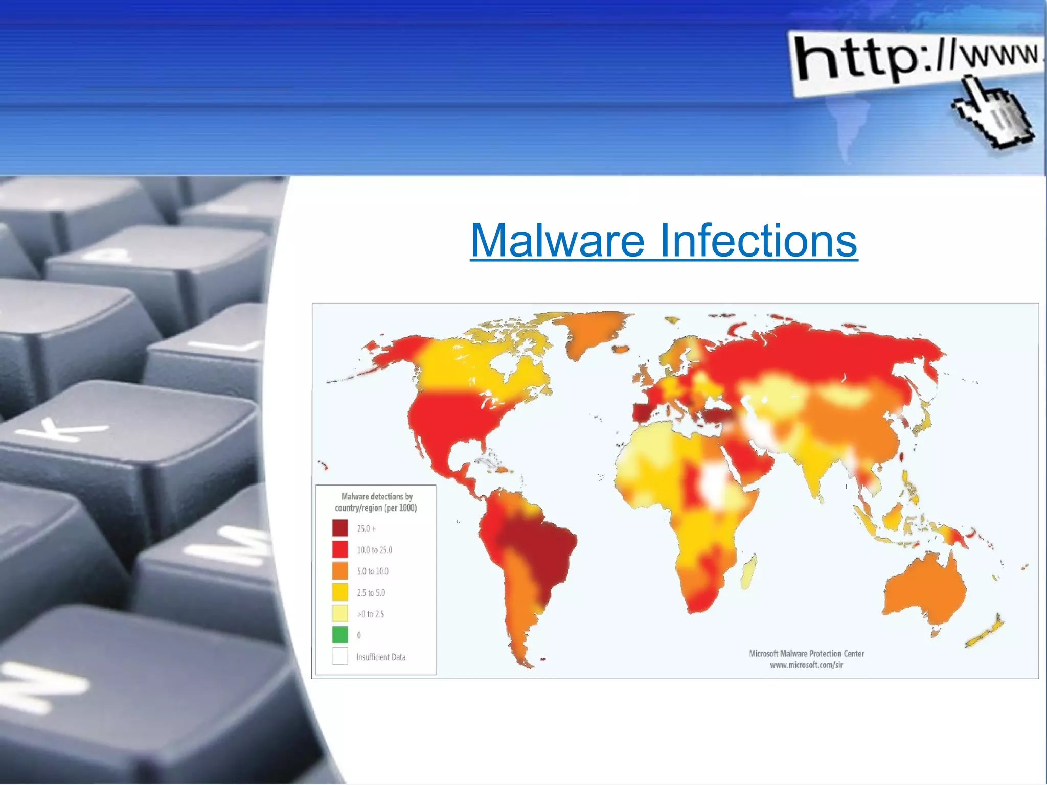 Malware Infections 