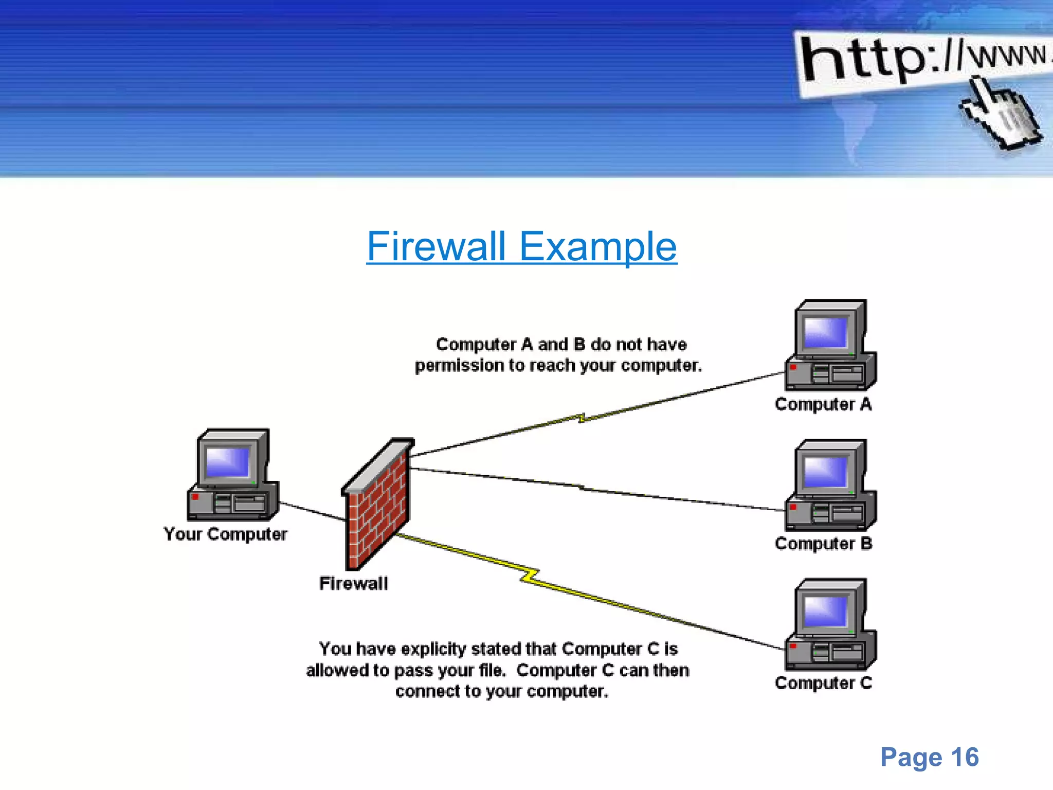 Firewall Example 