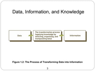 Data, Information, and Knowledge




Figure 1.2: The Process of Transforming Data into Information

                             3
 