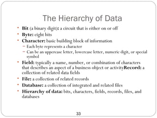 The Hierarchy of Data
• Bit (a binary digit): a circuit that is either on or off
• Byte: eight bits
• Character: basic building block of information
   – Each byte represents a character
   – Can be an uppercase letter, lowercase letter, numeric digit, or special
     symbol
• Field: typically a name, number, or combination of characters
  that describes an aspect of a business object or activityRecord: a
  collection of related data fields
• File: a collection of related records
• Database: a collection of integrated and related files
• Hierarchy of data: bits, characters, fields, records, files, and
  databases


                                  33
 