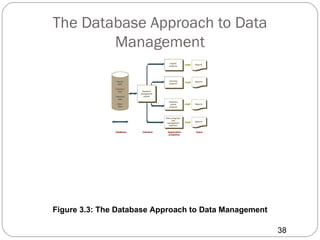 The Database Approach to Data
        Management




Figure 3.3: The Database Approach to Data Management

                                                       38
 