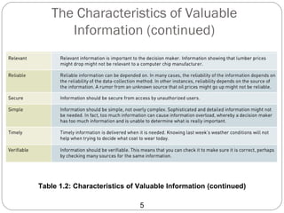 The Characteristics of Valuable
      Information (continued)




Table 1.2: Characteristics of Valuable Information (continued)

                              5
 