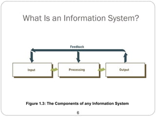What Is an Information System?




Figure 1.3: The Components of any Information System

                         6
 