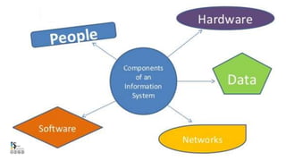 Computer Information Systems | PPT