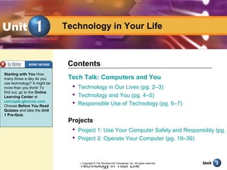 Technology in Your Life
Unit
Technology in Your LifeUnit
Tech Talk: Computers and You
 Technology in Our Lives (pg. 2–3)
 Technology and You (pg. 4–5)
 Responsible Use of Technology (pg. 6–7)
Projects
 Project 1: Use Your Computer Safely and Responsibly (pg.
 Project 2: Operate Your Computer (pg. 19–36)
Contents
Starting with You How
many times a day do you
use technology? It might be
more than you think! To
find out, go to the Online
Learning Center at
concepts.glencoe.com.
Choose Before You Read
Quizzes and take the Unit
1 Pre-Quiz.
Copyright © The McGraw-Hill Companies, Inc. All rights reserved.
 
