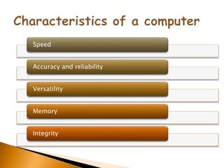 Speed
Accuracy and reliability
Versatility
Memory
Integrity
 