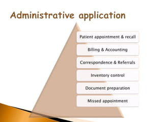 Patient appointment & recall
Billing & Accounting
Correspondence & Referrals
Inventory control
Document preparation
Missed appointment
 