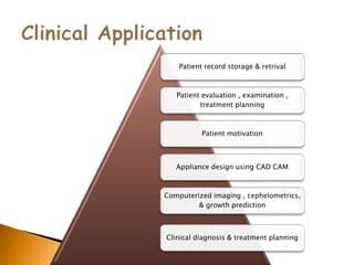 Patient record storage & retrival
Patient evaluation , examination ,
treatment planning
Patient motivation
Appliance design using CAD CAM
Computerized imaging , cephelometrics,
& growth prediction
Clinical diagnosis & treatment planning
 