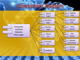 Computer
Institute
Website
Main page
Admin
login
Student
login
Teacher
login
About
Us.
Contact
Us.
Feedback
Update
Info.
Upload
Info .
View
Notice
Get
Notes
Upload
Schedule
Upload
Notes
 