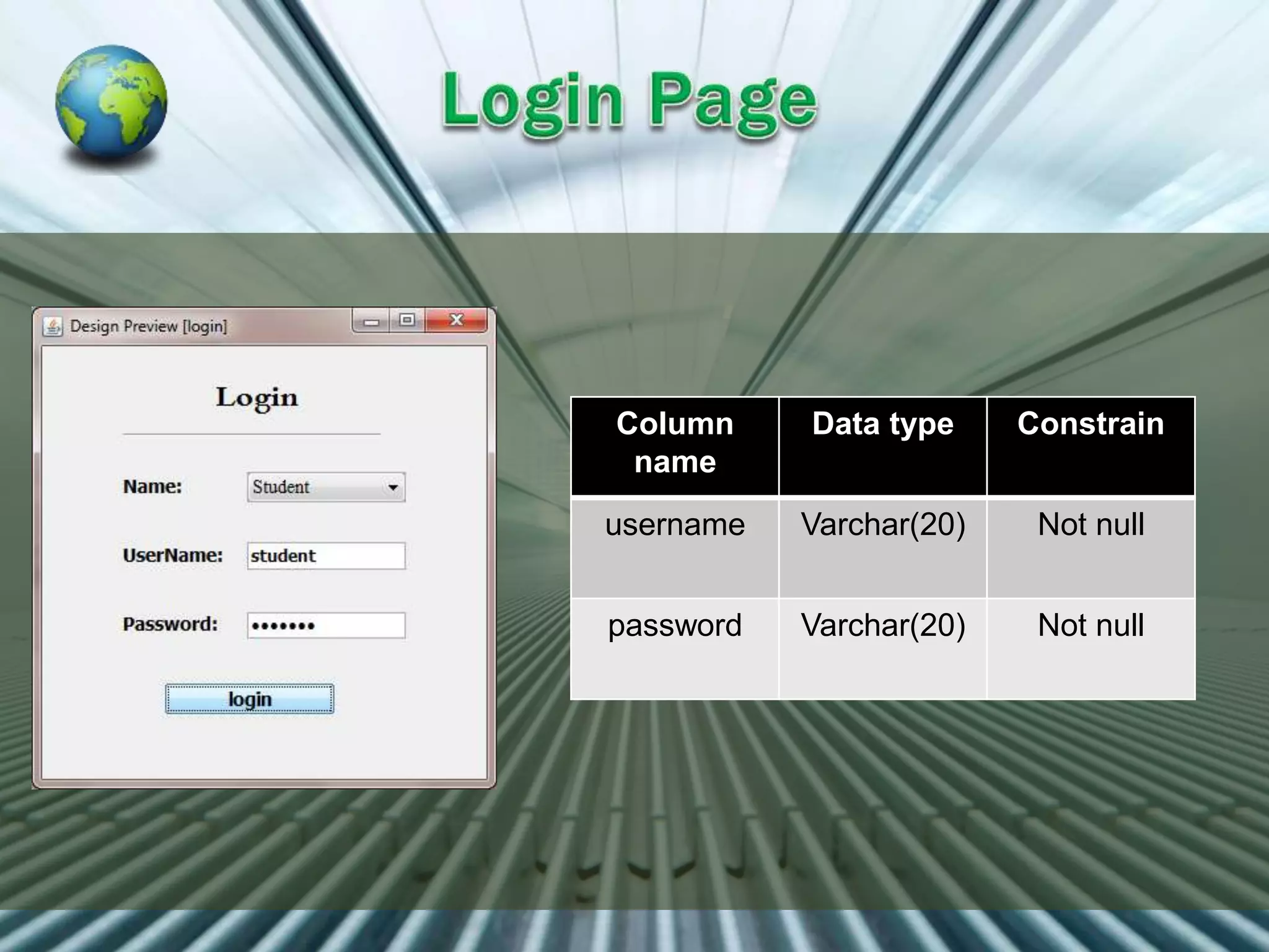 Column
name
Data type Constrain
username Varchar(20) Not null
password Varchar(20) Not null
 