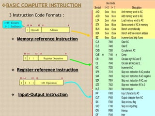 Computer instruction | PPTX | Operating Systems | Computer Software and ...