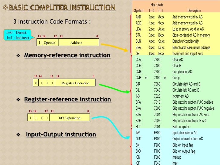 Computer instruction