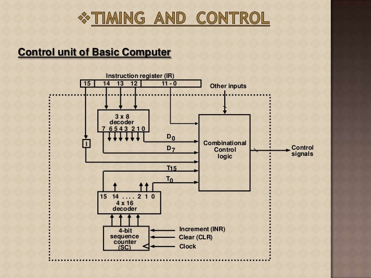 Computer instruction