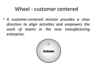 Wheel - customer centered
• A customer-centered mission provides a clear
direction to align activities and empowers the
work of teams in the new manufacturing
enterprise.
 