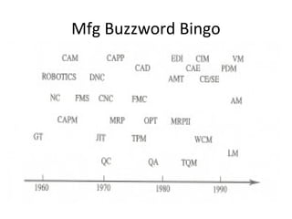 Mfg Buzzword Bingo
 