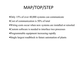 MAP/TOP/STEP
•Only 15% of over 40,000 systems can communicate
•Cost of communication is 50% of total
•Wiring costs occur when new systems are installed or retooled
•Custom software is needed to interface two processes
•Programmable equipment increasing rapidly
•Single largest roadblock to future automation of plants
 