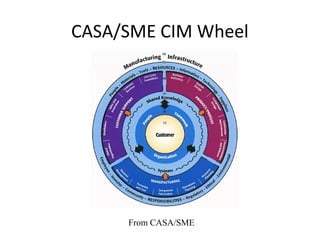 CASA/SME CIM Wheel
From CASA/SME
 