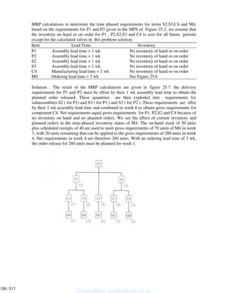MRP calculations to determine the time phased requirements for items S2,S3,C4 and M4,
based on the requirements for P1 and P2 given in the MPS of Figure 25.2. we assume that
the inventory on hand or on order for P1 , P2,S2,S3 and C4 is zero for all future periods
except for the calculated valves in this problem solution.
Item Lead Time Inventory
P1 Assembly lead time = 1 wk No inventory of hand or on order
P2 Assembly lead time = 1 wk No inventory of hand or on order
S2 Assembly lead time = 1 wk No inventory of hand or on order
S3 Assembly lead time = 1 wk No inventory of hand or on order
C4 Manufacturing lead time = 2 wk No inventory of hand or on order
M4 Ordering lead time = 3 wk See Figure 25.6
Solution : The result of the MRP calculations are given in figure 25.7. the delivery
requirements for P1 and P2 must be offset by their 1 wk assembly lead time to obtain the
planned order released. These quantities are then exploded into requirements for
subassemblies S2 ( for P1) and S3 ( for P1 ) and S3 ( for P2 ). These requirements are offer
by their 1 wk assembly lead time and combined in week 6 to obtain gross requirements for
component C4. Net requirements equal gross requirements for P1, P2,S2 and C4 because of
no inventory on hand and no planned orders. We see the effect of current inventory and
planned orders in the time-phased inventory status of M4. The on-hand stock of 50 units
plus scheduled receipts of 40 are used to meet gross requirements of 70 units of M4 in week
3, with 20 units remaining that can be applied to the gross requirements of 280 units in week
4. Net requirements in week 4 are therefore 260 units. With an ordering lead time of 3 wk,
the order release for 260 units must be planned for week 1.
Shashidhar_gs@yahoo.co.in
128 / 217
 