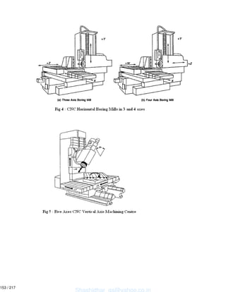 Shashidhar_gs@yahoo.co.in
153 / 217
 