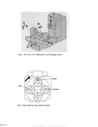 Shashidhar_gs@yahoo.co.in
154 / 217
 