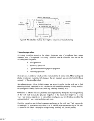 Processing operations
Processing operations transform the product from one state of completion into a more
advanced state of completion. Processing operations can be classified into one of the
following four categories:
1. Basic processes
2. Secondary processes
3. Operations to enhance physical properties
4. Finishing operations
Basic processes are those which give the work material its initial form. Metal casting and
plastic molding are examples. In both cases, the raw materials are converted into the basic
geometry of the desired product.
Secondary processes follow the basic process and are performed to give the work part its final
desired geometry. Examples in this category include machining (turning, drilling, milling,
etc.) and press working operations (blanking, forming, drawing, etc.).
Operations to enhance physical properties do not perceptibly change the physical geometry
of the work part. Instead, the physical properties of the material are improved in some
way. Heat-treating operations to strengthen metal pans and preshrinking used in the
garment industry are examples in this category.
Finishing operations are the final processes performed on the work part. Their purpose is,
for example, to improve the appearance, or to provide a protective coating on the part.
Examples in this fourth category include polishing, painting, and chrome plating.
Figure 6 Model of the factory showing five functions of manufacturing
Shashidhar_gs@yahoo.co.in
15 / 217
 