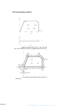 Part programming example 2:
Shashidhar_gs@yahoo.co.in
172 / 217
 