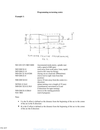 Programming on turning centre
Example 1:
N01 G91 G71 M03 S800 (incremental mode,metric, spindle start
with a speed of 800 rpm)
N02 G00 X1.0 (tool away from work piece 1mm, rapid)
N03 G00 Z-1.0 (tool to left 1mm for facing)
N04 G01 X-16.0 F200 (facing cut at a feed rate 200mm/min)
N05 G00 Z1.0 (move tool to right 1mm from that
position)
N06 G00 X10.0 (move 10 mm away from the centre in x
direction)
N07G01 Z-36.0 (plane turning over a length of 35 mm)
N08 G01 X5.0 Z-30.0 (simultaneous movement in X and
Z directions for taper turning)
N09 G00 X1.0 Z66.0 (move to the starting position)
N10 M02 (end of program)
Note:
• I is the X offset is defined as the distance from the beginning of the arc to the centre
of the arc in the X-direction
• K is the Z offset is defined as the distance from the beginning of the arc to the centre
of the arc the Z direction
Shashidhar_gs@yahoo.co.in
174 / 217
 