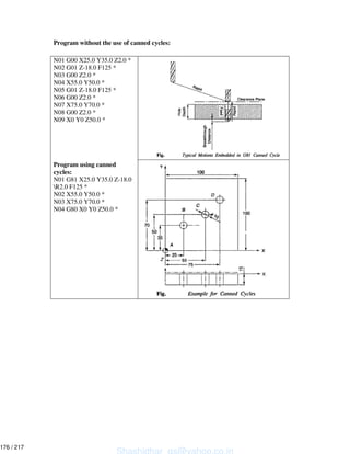 Program without the use of canned cycles:
N01 G00 X25.0 Y35.0 Z2.0 *
N02 G01 Z-18.0 F125 *
N03 G00 Z2.0 *
N04 X55.0 Y50.0 *
N05 G01 Z-18.0 F125 *
N06 G00 Z2.0 *
N07 X75.0 Y70.0 *
N08 G00 Z2.0 *
N09 X0 Y0 Z50.0 *
Program using canned
cycles:
N01 G81 X25.0 Y35.0 Z-18.0
R2.0 F125 *
N02 X55.0 Y50.0 *
N03 X75.0 Y70.0 *
N04 G80 X0 Y0 Z50.0 *
Shashidhar_gs@yahoo.co.in
176 / 217
 