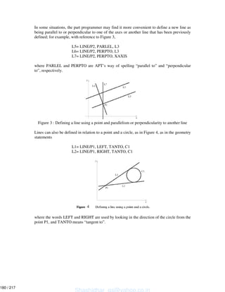 In some situations, the part programmer may find it more convenient to define a new line as
being parallel to or perpendicular to one of the axes or another line that has been previously
defined; for example, with reference to Figure 3,
L5= LINE/P2, PARLEL, L3
L6= LINE/P2, PERPTO, L3
L7= LINE/P2, PERPTO, XAXIS
where PARLEL and PERPTO are APT’s way of spelling “parallel to” and “perpendicular
to”, respectively.
Figure 3 : Defining a line using a point and parallelism or perpendicularity to another line
Lines can also be defined in relation to a point and a circle, as in Figure 4, as in the geometry
statements
L1= LINE/P1, LEFT, TANTO, C1
L2= LINE/P1, RIGHT, TANTO, C1
where the words LEFT and RIGHT are used by looking in the direction of the circle from the
point P1, and TANTO means “tangent to”.
Shashidhar_gs@yahoo.co.in
180 / 217
 